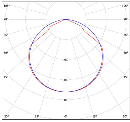 Светильник LDL-192ELT-2242 DIMM DALI v.2 (5700K) Halla lighting серебро