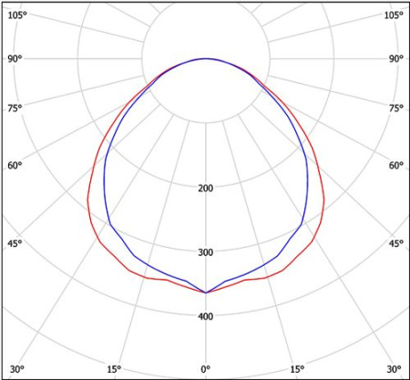 Светильник ZF-Q-254E-994 Halla lighting белый