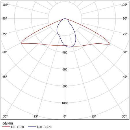 Консольный уличный светильник FLA 03-90-850-WL